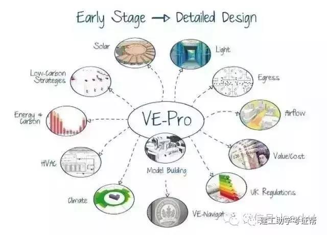 建筑设计常用软件,建筑方面的软件有哪些