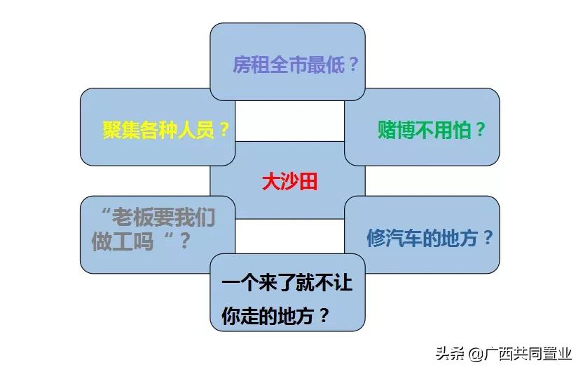 大沙田客运站金象美食城,南宁市大沙田客运站搬迁了吗