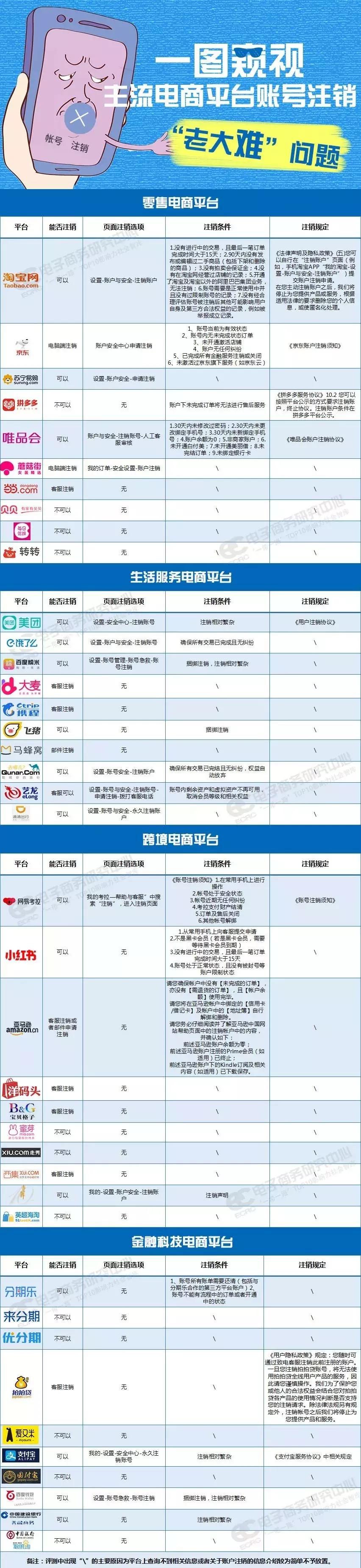 电商平台账号注销,电商平台注销用户还要交税吗