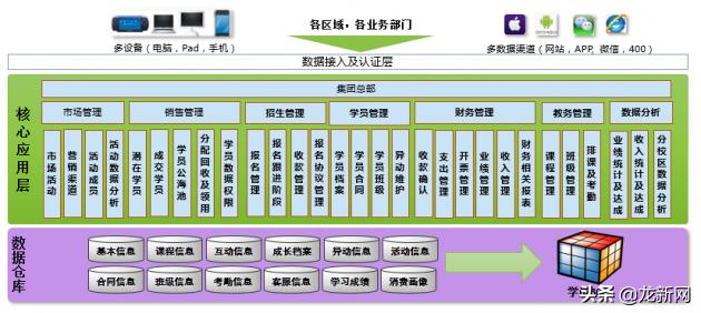 生态CRM实践：仁和会计燃爆会计培训第一品牌