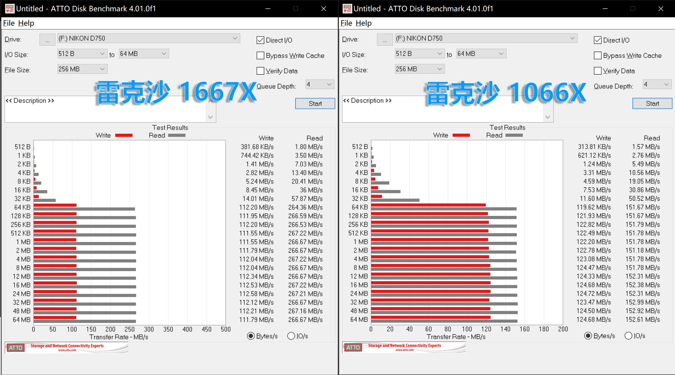 相机存储卡读取速度多少合适,相机高速存储卡和普通啥区别