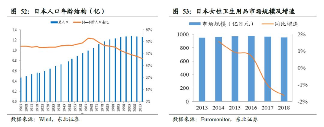世界卫生巾市场规模,散装卫生巾和包装卫生巾
