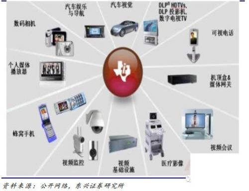 dsp通俗易懂解释,dsp到底有用处吗