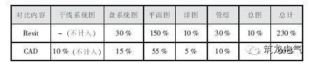 bim电气安装免费自学教程视频,建筑bim电气设计教程