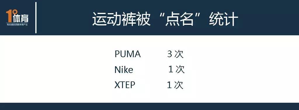 卖的好不一定就质量好，运动品牌谁被“点名”次数多？