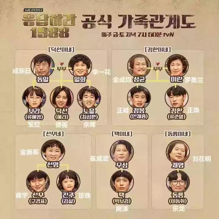 深扒神剧请回答1988第一集,请回答1988全集高清免费观看