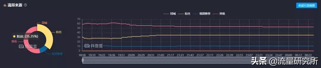 刘芳形体礼仪赚了多少,刘芳形体礼仪一个月收入
