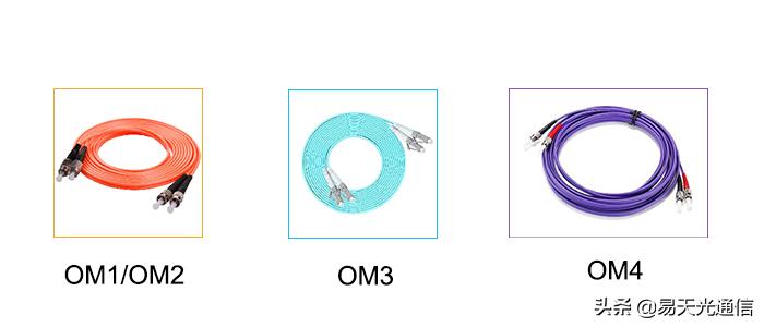 双头双芯多模光纤跳线哪家质量好,双头双芯om3多模光纤跳线购买