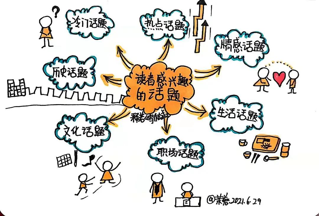 文章不会写怎么办？学会这个公式让你立马才思泉涌，下笔如神助