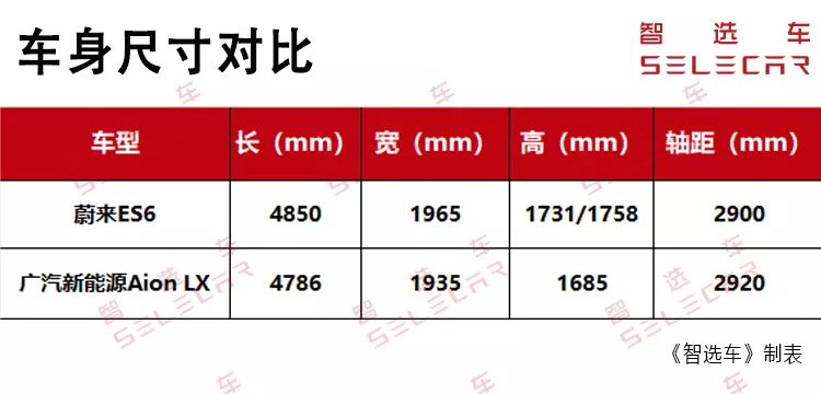 广汽纯电动suvvplus,广汽纯电动suvaion