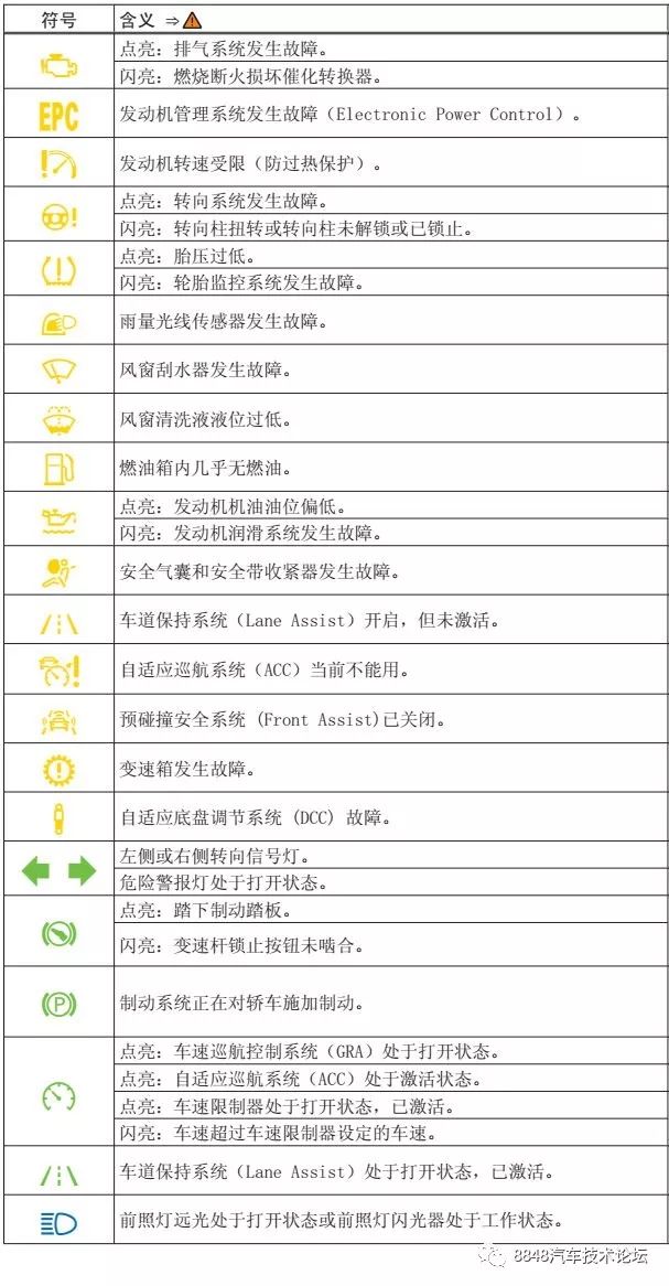 迈腾b8l危险警报灯怎么拆,迈腾b8提示立即检查车况怎么复位