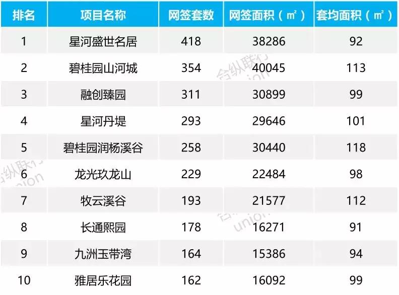 惠州大亚湾西区卖最好楼盘排名,为什么惠州这么多楼盘在售