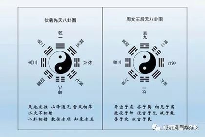 梅花易数八卦先天和后天,先后天八卦梅花易数