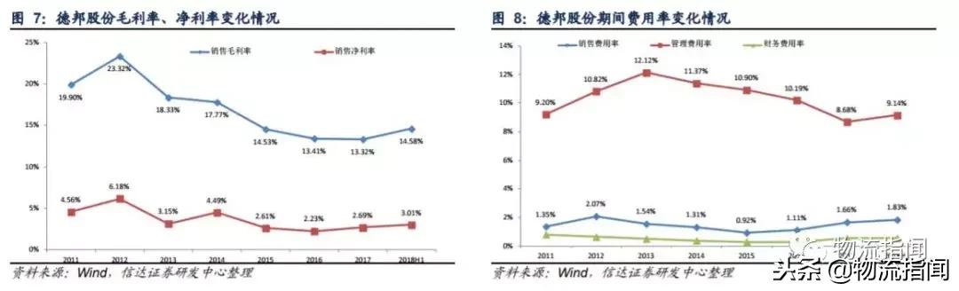 起底德邦：“零担之王”为何深耕大件快递？