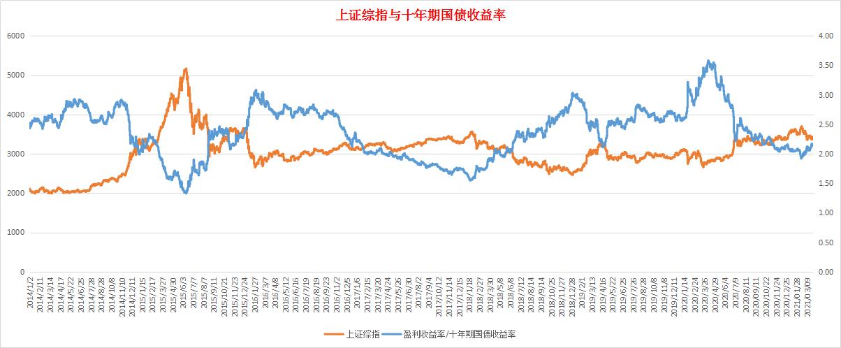 a股大盘股指数历史估值,大盘指数估值高低怎么看