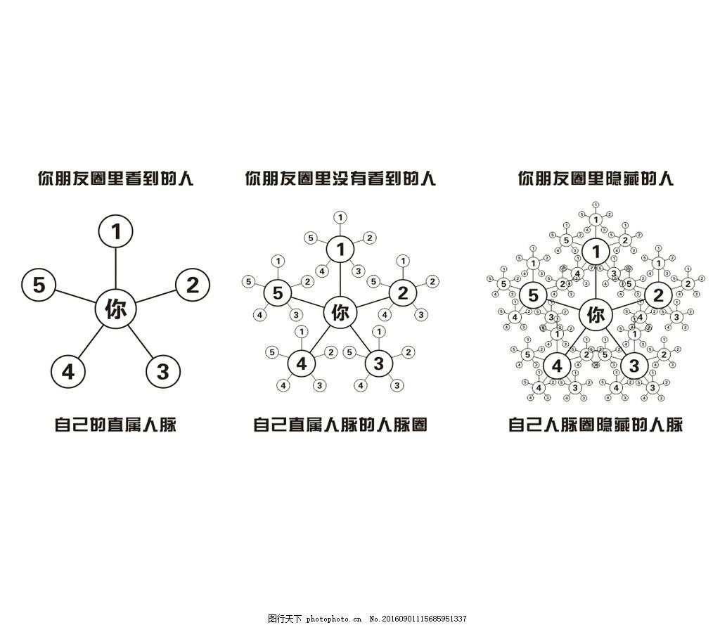 做销售如何有效拓展客户,做销售的怎么扩展知识