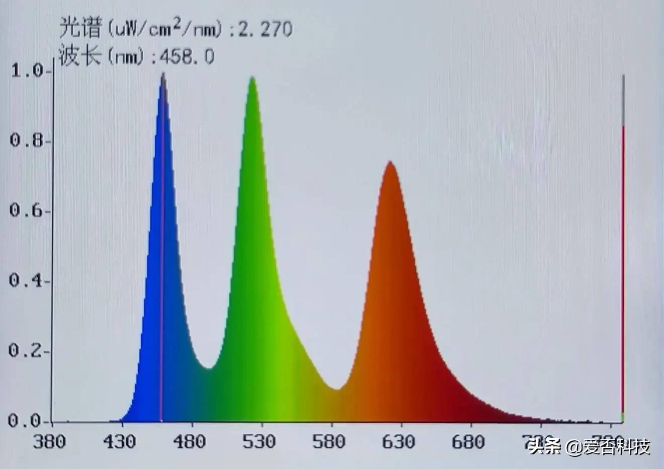 「求真」小米10至尊纪念版华星光电OLED显示面板的补充测试内容