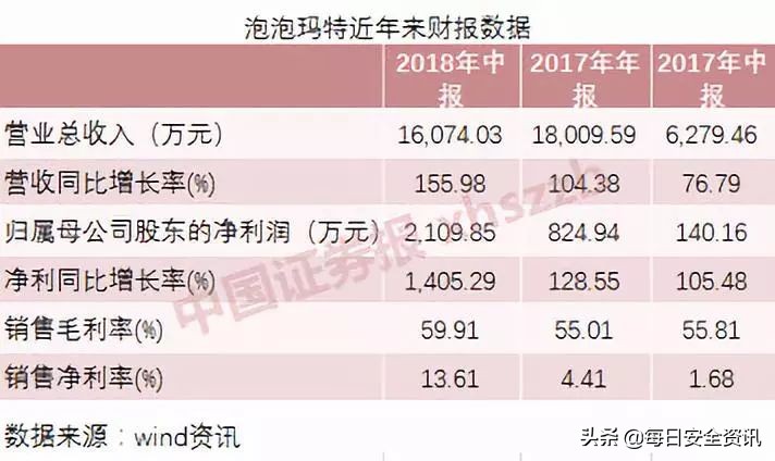炒盲盒最高溢价近40倍新闻 (炒盲盒还能赚钱吗)