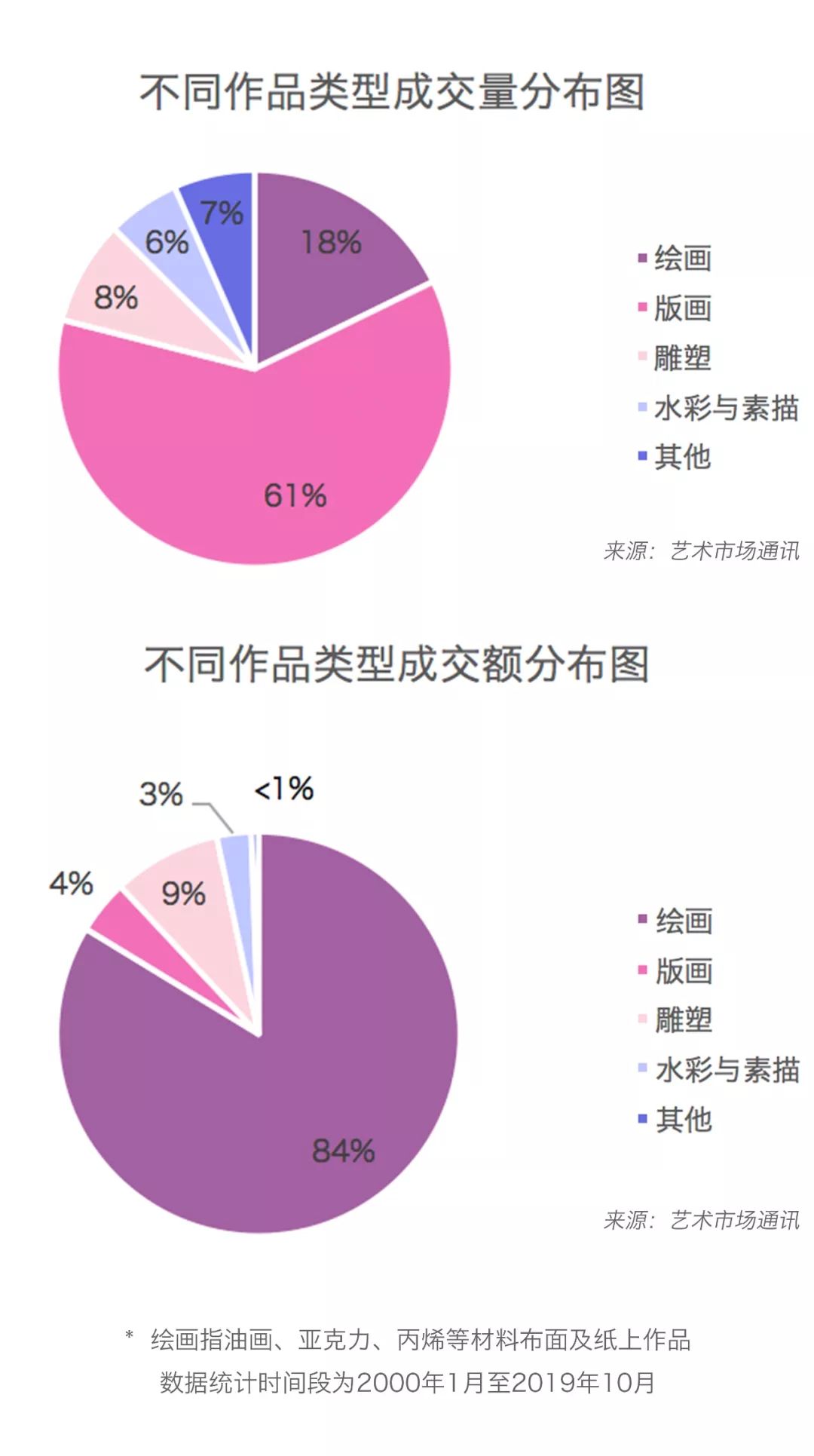 全球当代艺术市场分析,全球最热门的当代艺术家