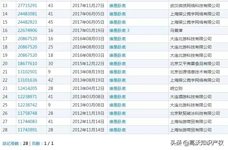 “谁是*底卧**”被注册成玩具商标，难道不是通用名称吗？
