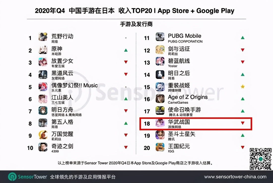 电魂和游族同时看好的黑马，竟然是行业里10年的老玩家