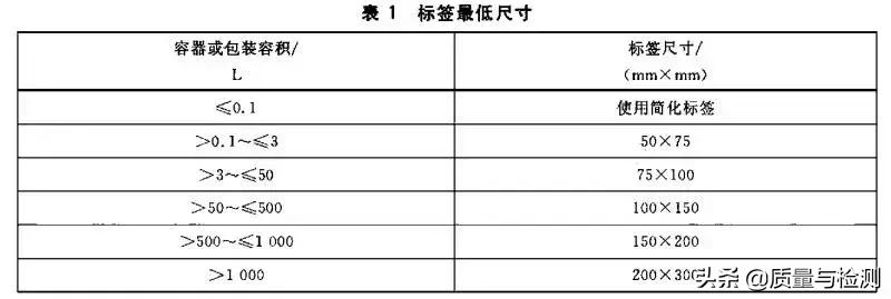 化学品安全标签范本,化学品安全标签英文