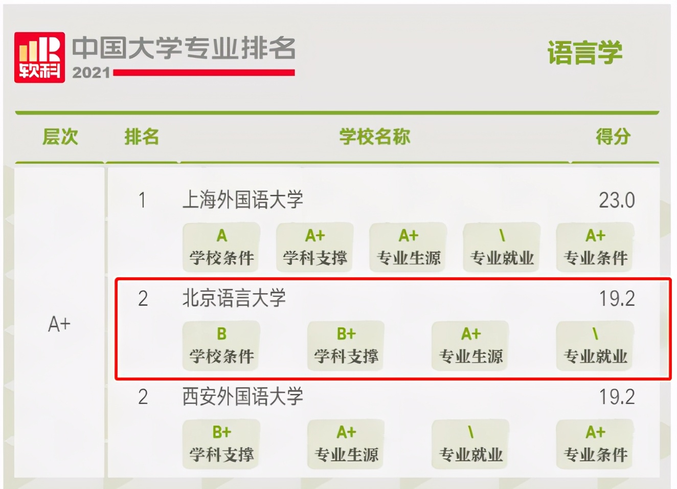北京语言大学真实排名,北京语言大学排名第一名