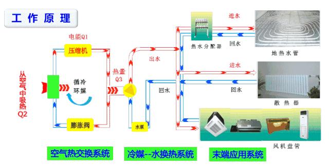 空调水系统基础知识汇总,空调系统制冷动态演示