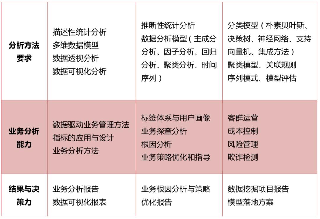 cda数据分析需要培训吗,cda数据分析师认证含金量