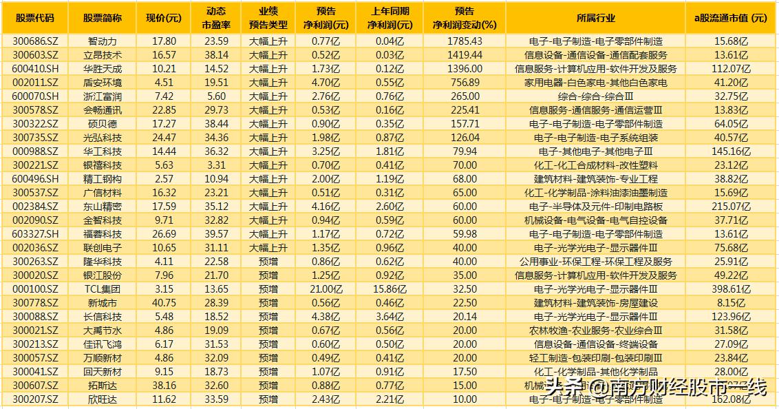 华为鸿蒙概念有望成为十倍宠儿,谷歌华为崛起