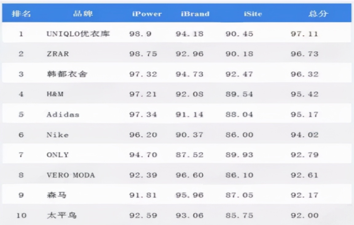 小ck和charleskeith的区别,charleskeith为什么这么火