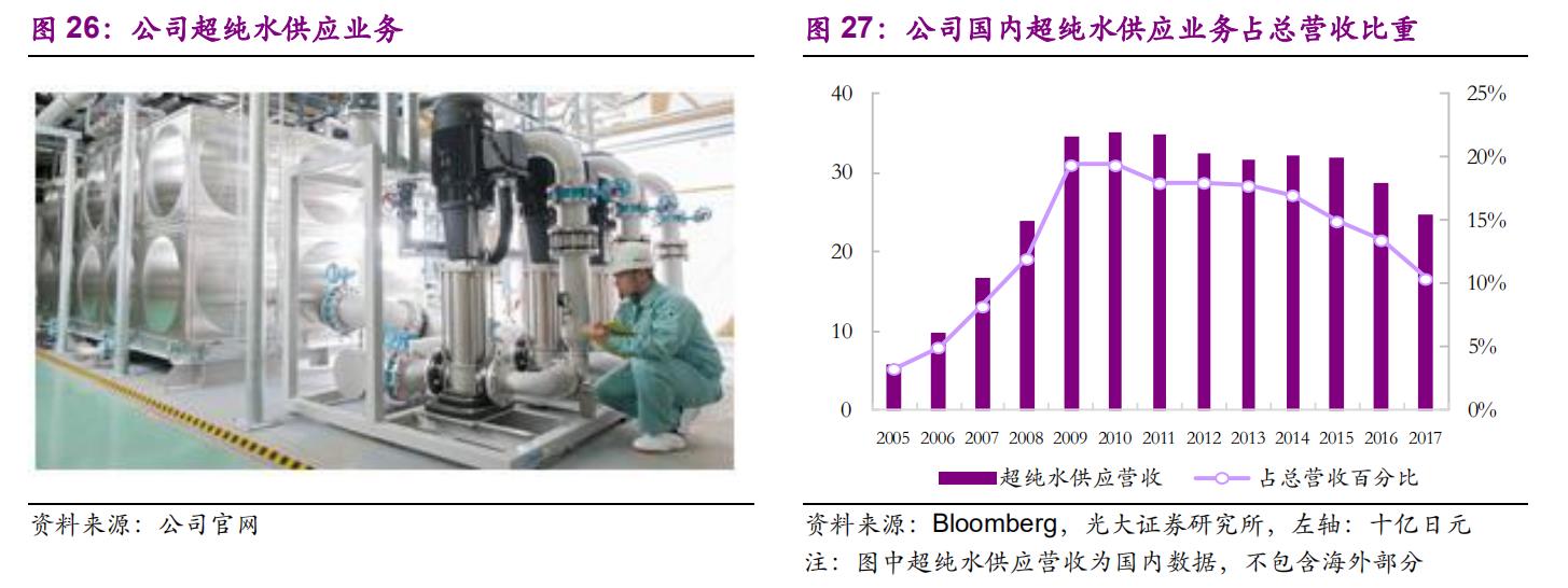 栗田工业水处理有限公司,栗田工业大连公司怎么样