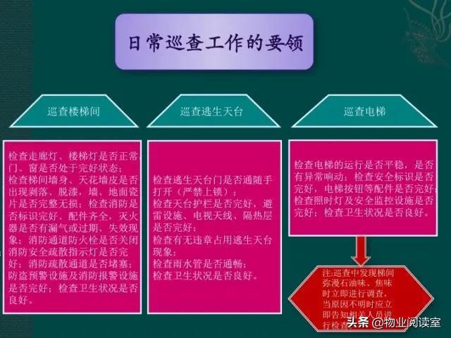 物业客服部PPT培训一般什么内容,物业客服年终总结ppt