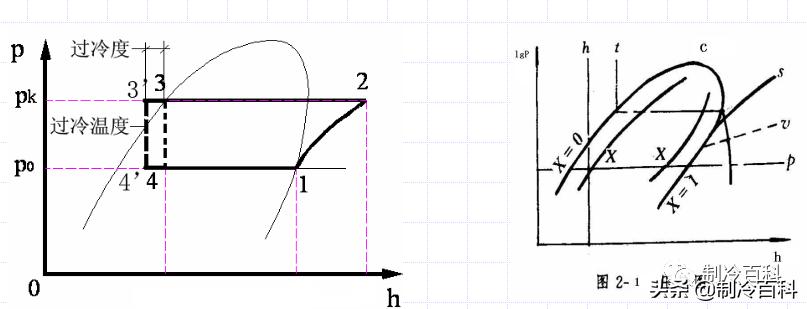 制冷工程师要掌握的知识,制冷工专业知识