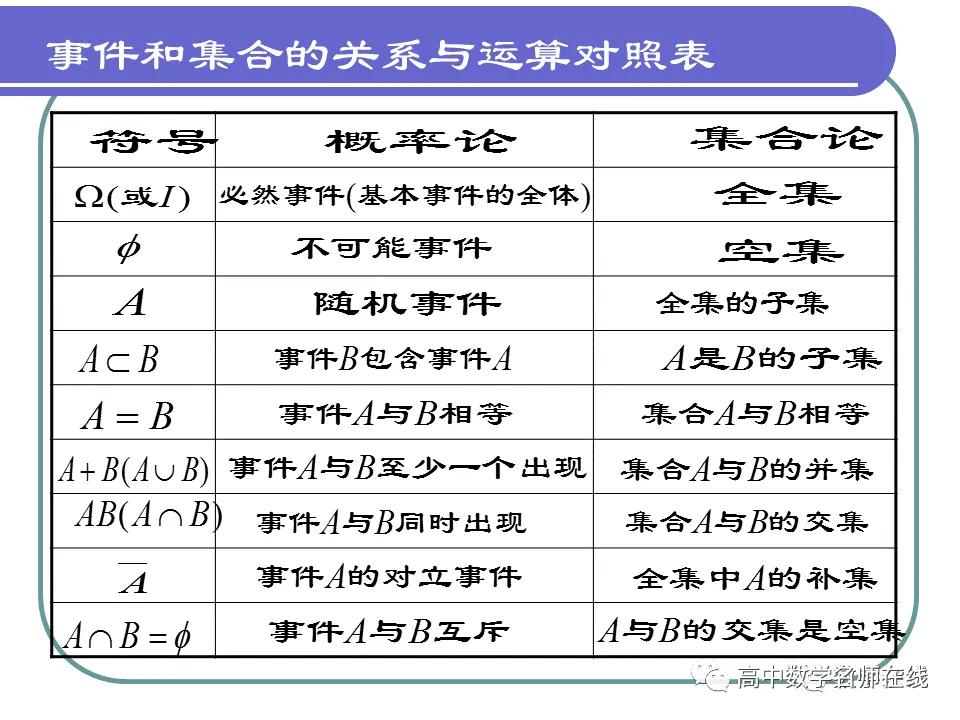概率知识清单,彩票概率学知识