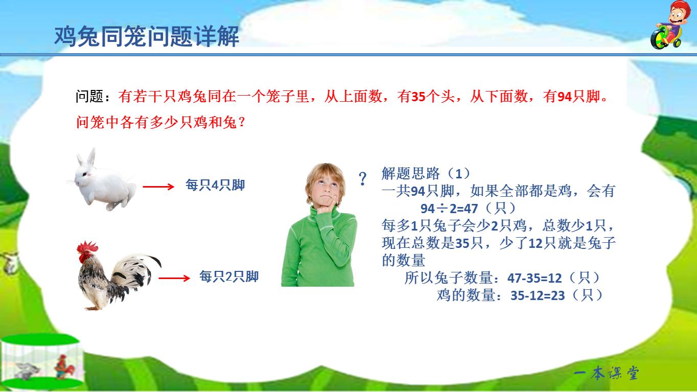 小学奥数鸡兔同笼打包法,小学奥数鸡兔同笼问题用方程解