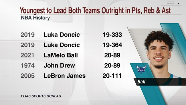 三球拉梅洛鲍尔巅峰时期,三球拉梅洛鲍尔后卫