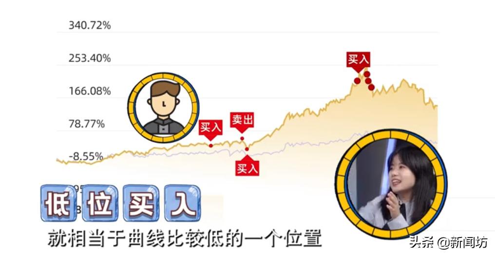 明星基金被套如何解套,直播基金投资技巧