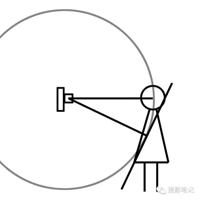 对焦最好的6种方法,视频对焦4分钟学会30种对焦策略