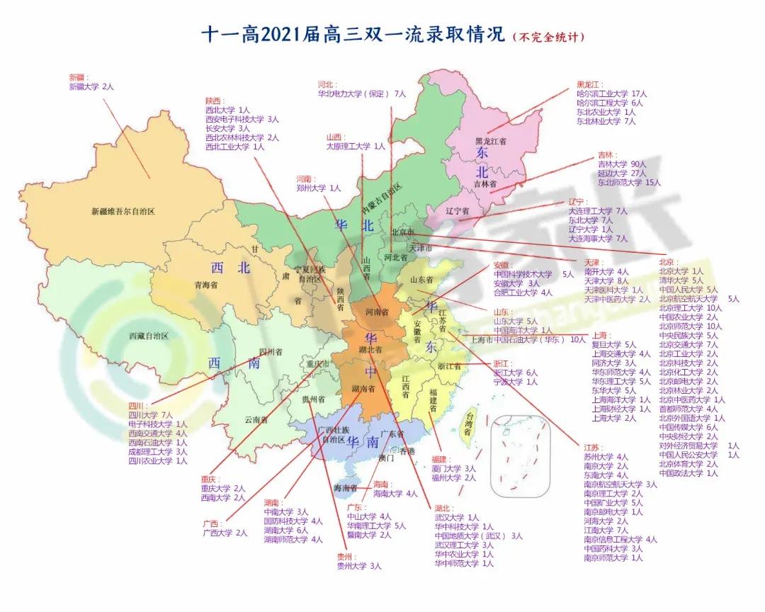 吉林省一本率高中排名,吉林省2019高中排名