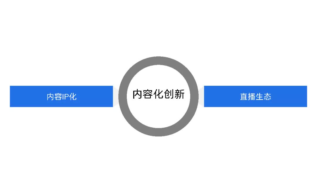 百度的营销方法与策略,百度创意推广方案