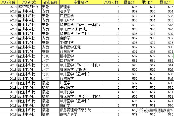 高考倒计时100天大学,高考倒计时100天考200分
