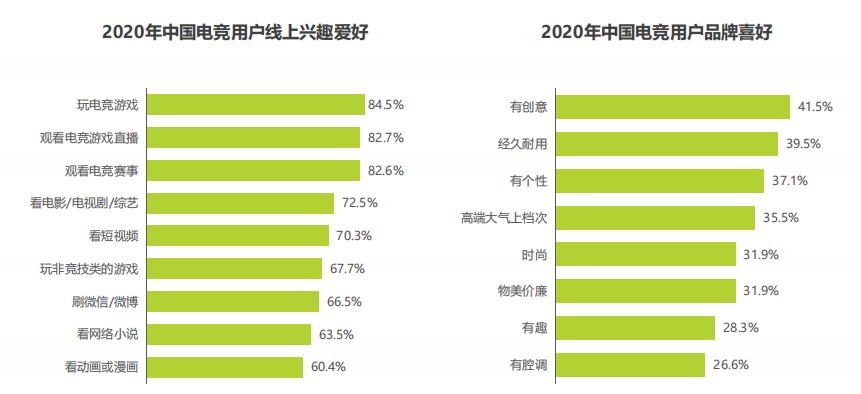布局跑酷类电竞老游戏的乘风破浪