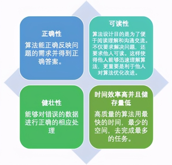 算法编程入门知识点,程序员必须掌握的十大算法