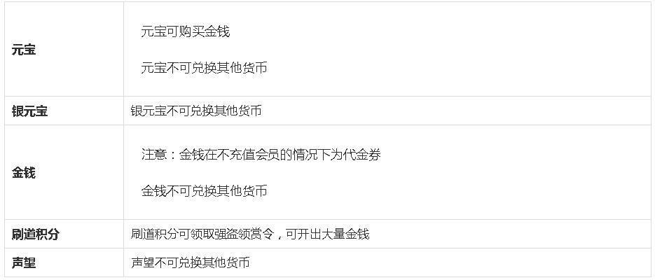 问道手游评测报告:老游戏中的经典之作