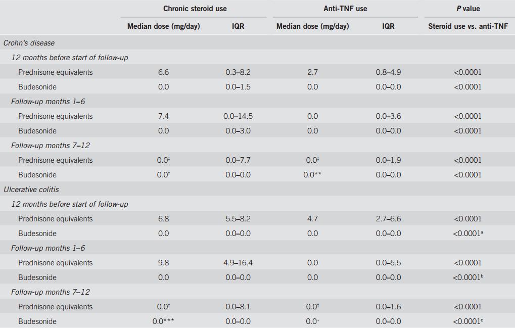 激素治疗肠炎,抗生素治疗肠炎有用吗