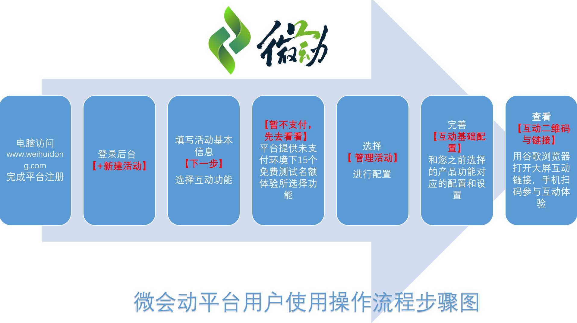 微会动平台（基础版）功能全面优惠降价助力2019年会季