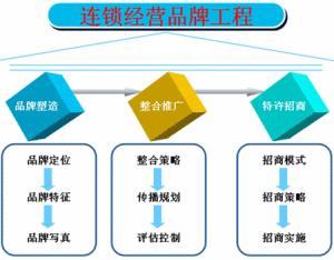 百味鱼加盟,百味烤鱼加盟费多少钱
