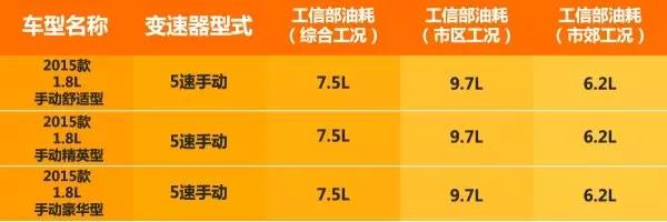 宝骏560质量怎么样值得入手吗,宝骏560质量到底怎么样