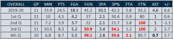 肯巴沃克凯尔特人首秀,肯巴沃克重返凯尔特人